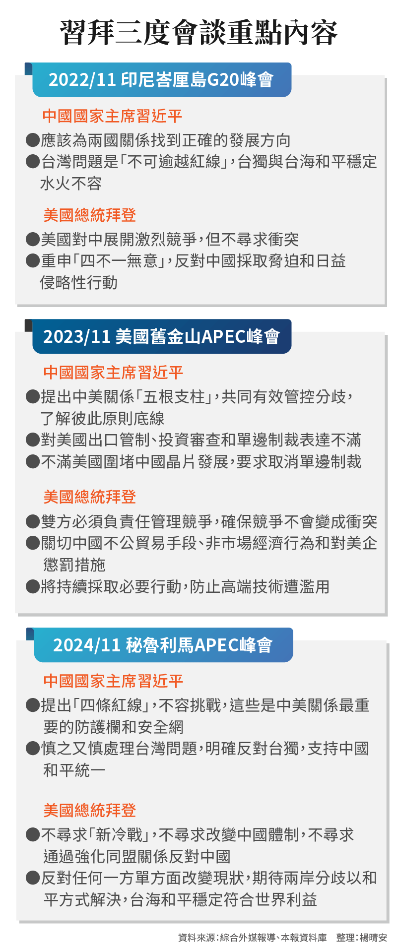 習拜三度會談重點內容